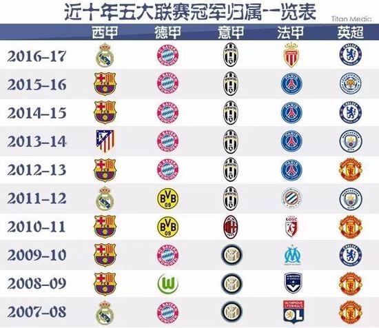 不仅使出行